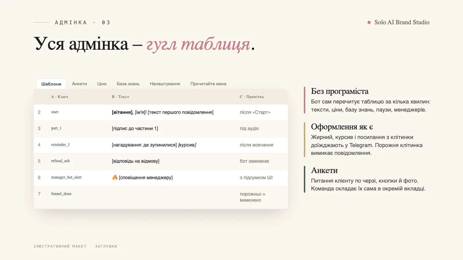 Макет гугл таблиці бота: вкладки Шаблони, Анкети, Ціни, База знань, Налаштування