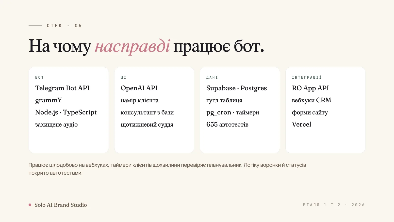 Стек бота: Telegram Bot API, grammY, Node.js, TypeScript, OpenAI API, Supabase, гугл таблиця, RO App API, Vercel